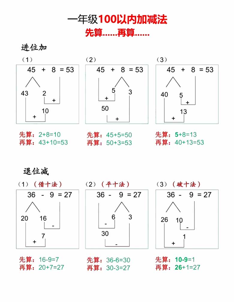 一年级下册数学100以内先算什么再算什么-副本_00 副本.jpg