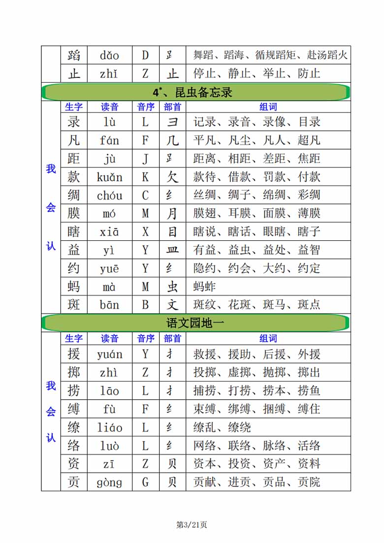 三年级下册语文全册生字汇总（注音 音序 部首 组词）-副本_02 副本.jpg