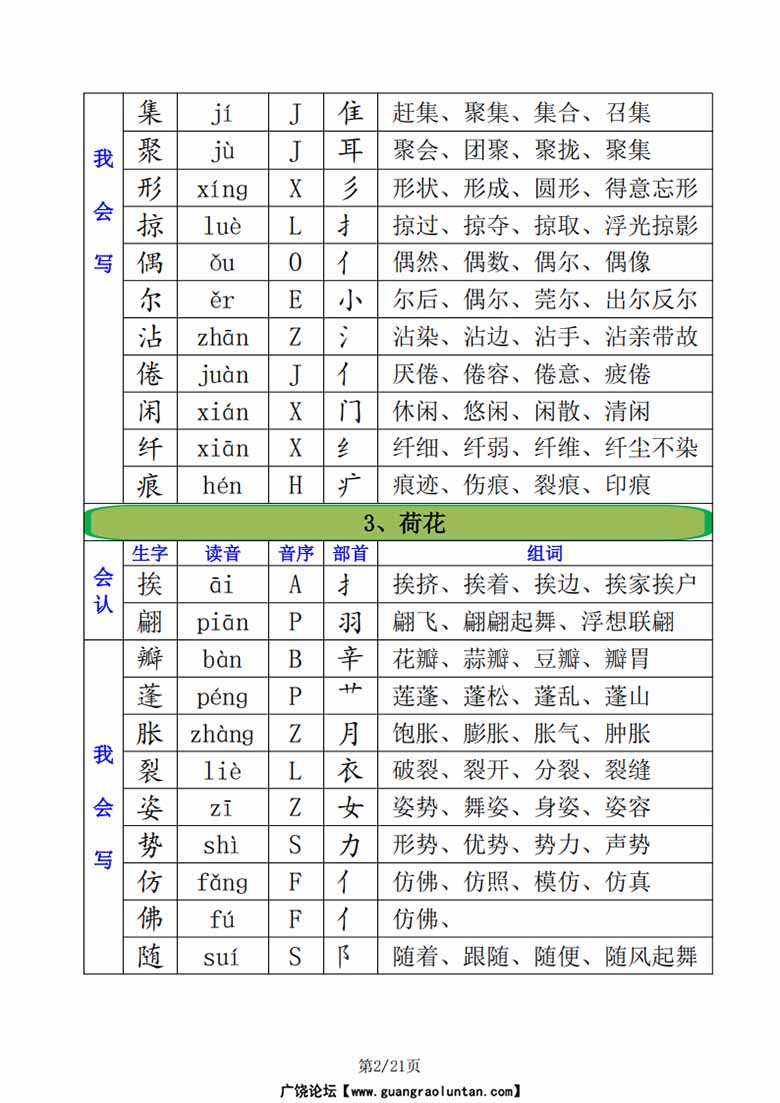 三年级下册语文全册生字汇总（注音 音序 部首 组词）-副本_01 副本.jpg