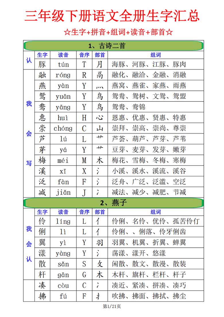 三年级下册语文全册生字汇总（注音 音序 部首 组词）-副本_00 副本.jpg