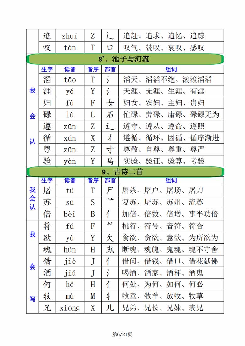 三年级下册语文全册生字汇总（注音 音序 部首 组词）-副本_05 副本.jpg