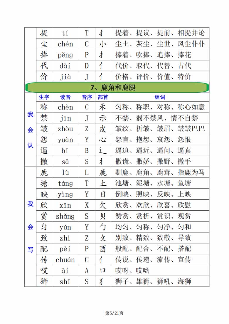 三年级下册语文全册生字汇总（注音 音序 部首 组词）-副本_04 副本.jpg
