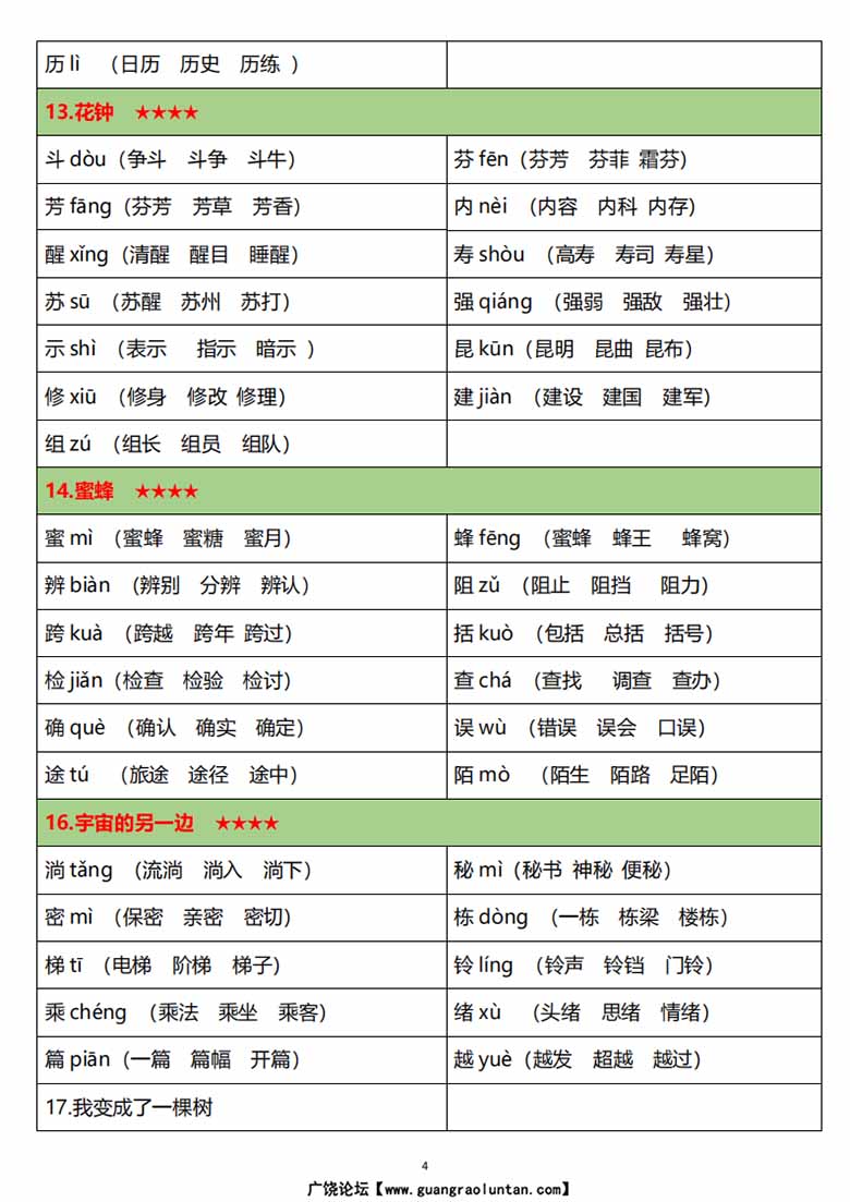 三年级语文下册生字注音组词-副本_03 副本.jpg