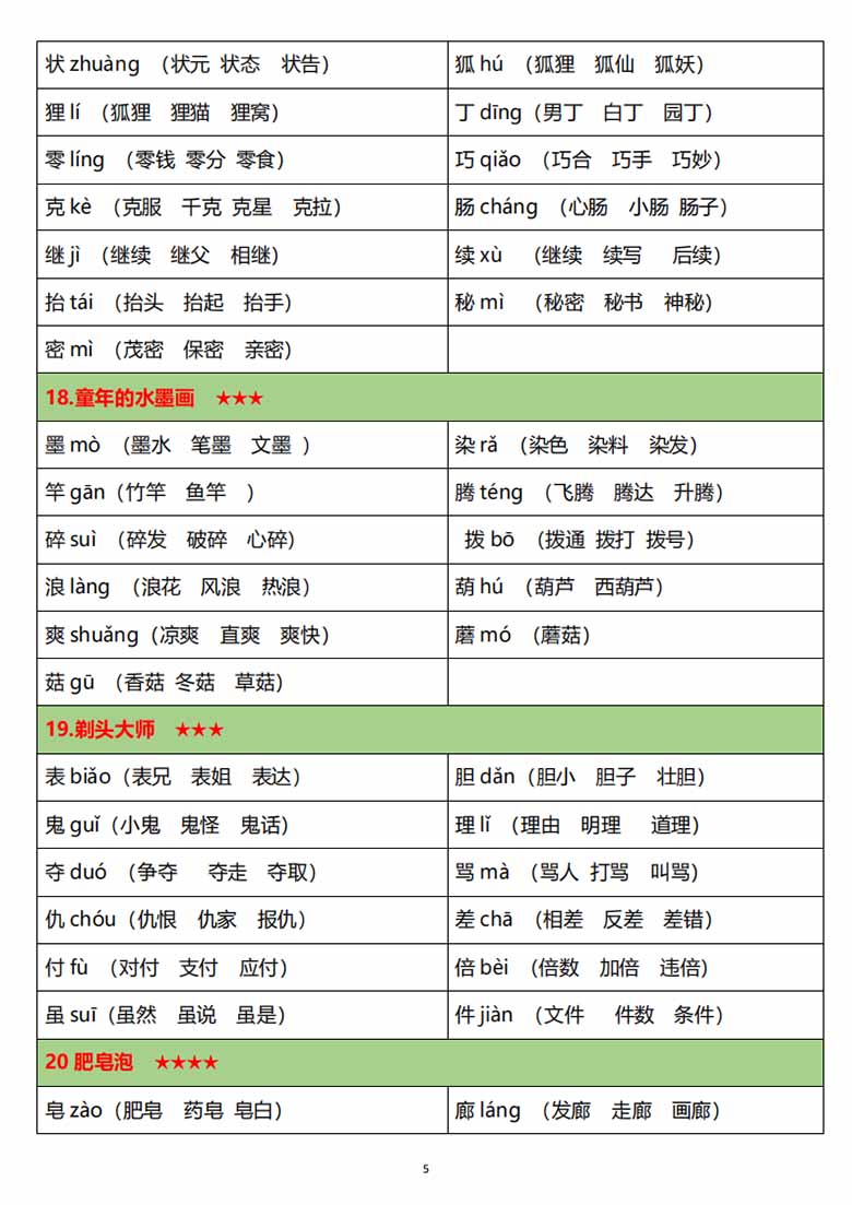 三年级语文下册生字注音组词-副本_04 副本.jpg