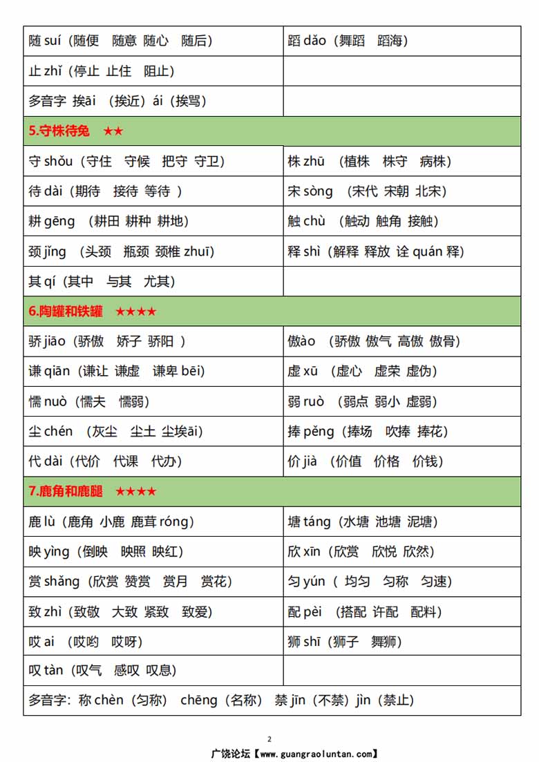 三年级语文下册生字注音组词-副本_01 副本.jpg