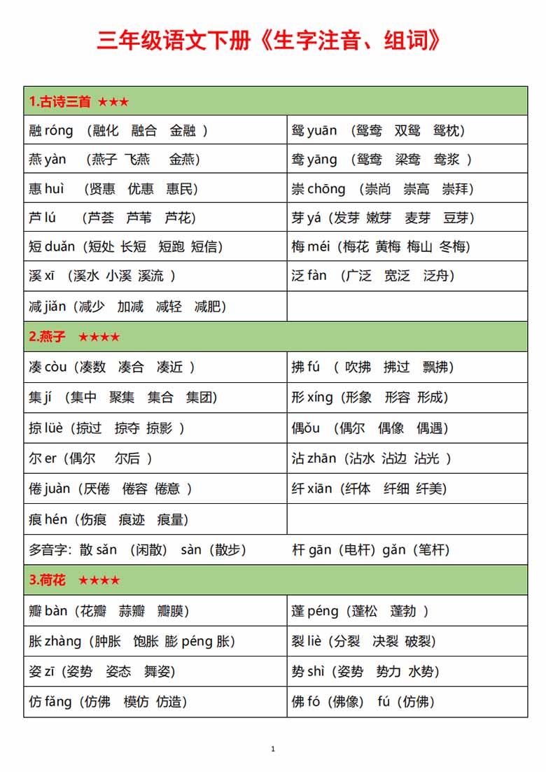 三年级语文下册生字注音组词-副本_00 副本.jpg