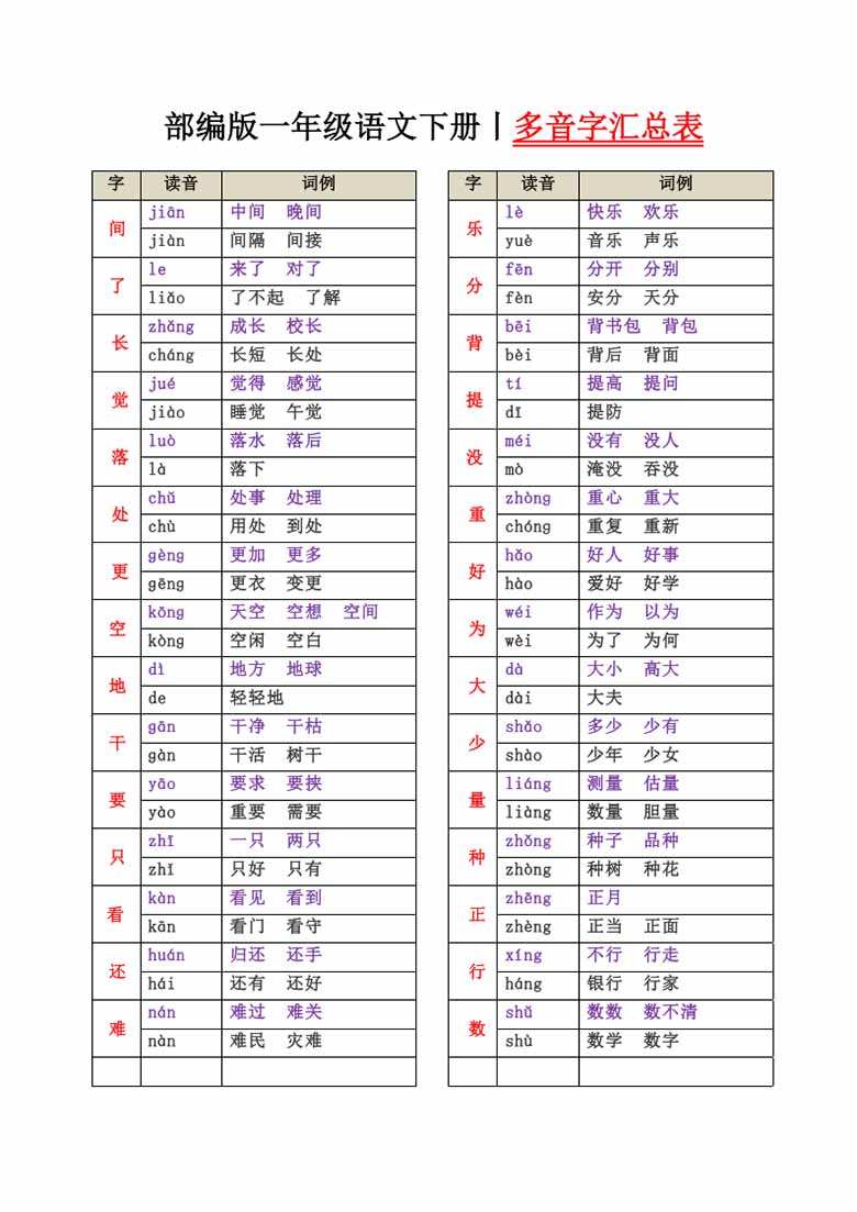 一年级语文下册多音字汇总表-副本_00 副本.jpg