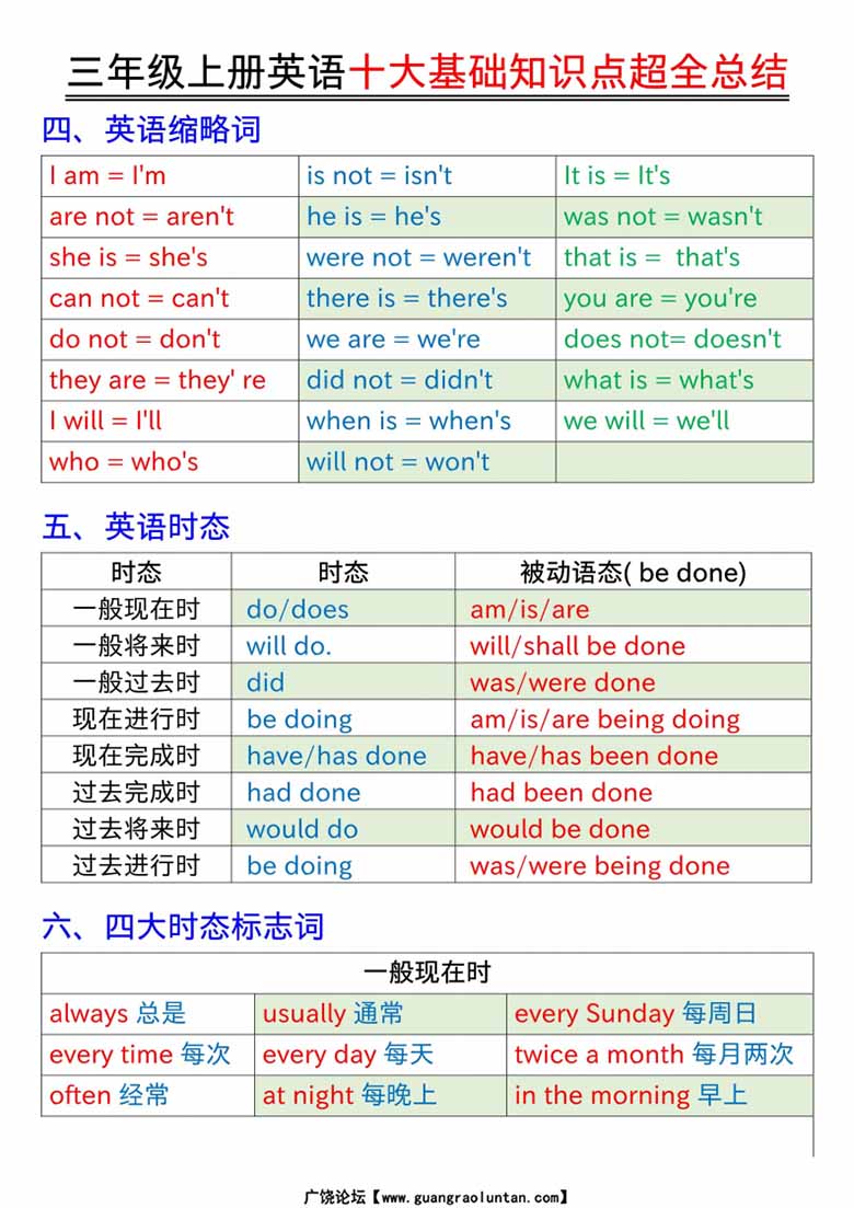 三年级上册英语十大基础知识点超全总结-副本_01 副本.jpg