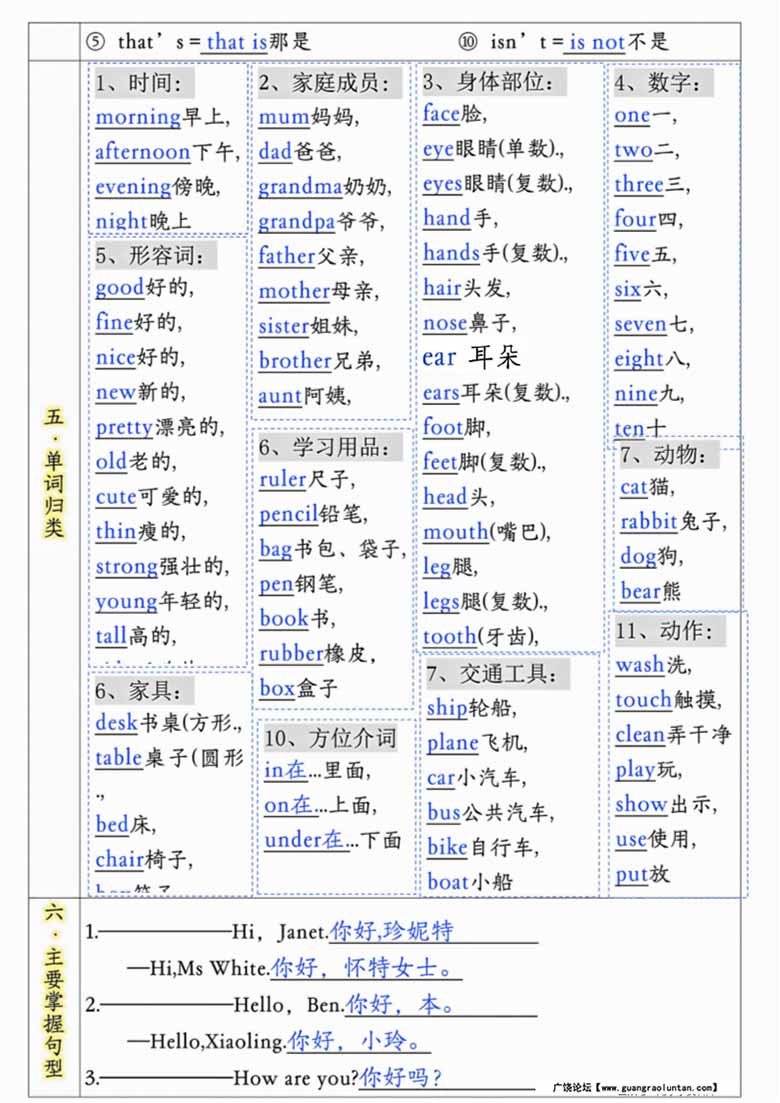 三年级上册英语知识点归纳-副本_01 副本.jpg