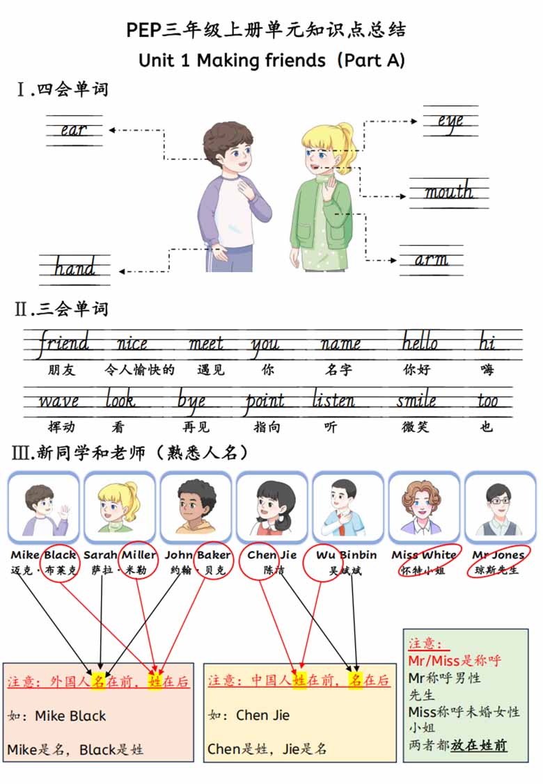 三上英语人教pep知识点总结-副本_00 副本.jpg
