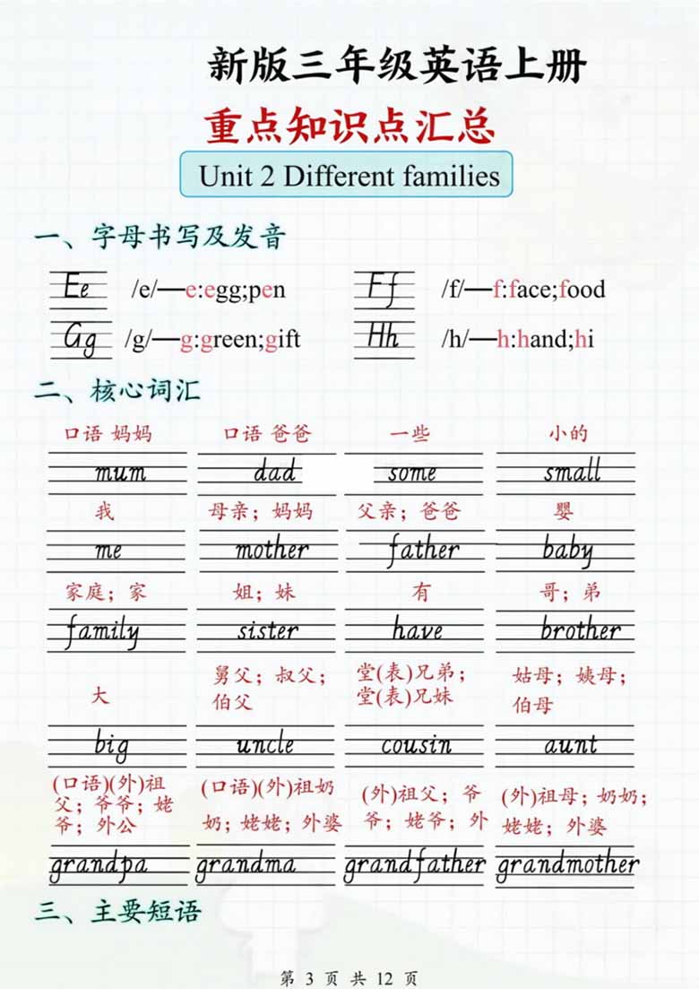 三年级英语上册重点知识点汇总-副本_02 副本.jpg