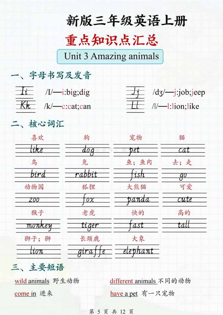 三年级英语上册重点知识点汇总-副本_04 副本.jpg