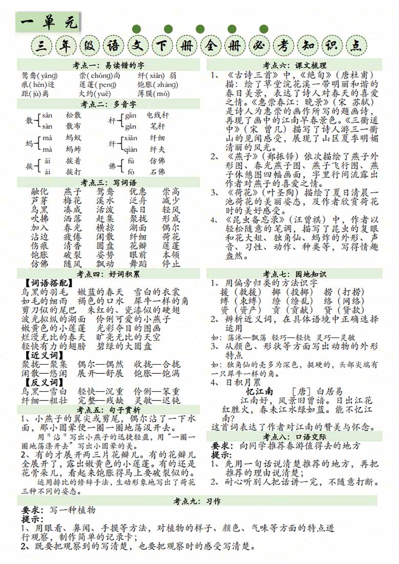 三下语文1-8单元全册必考知识点-副本_00 副本.jpg