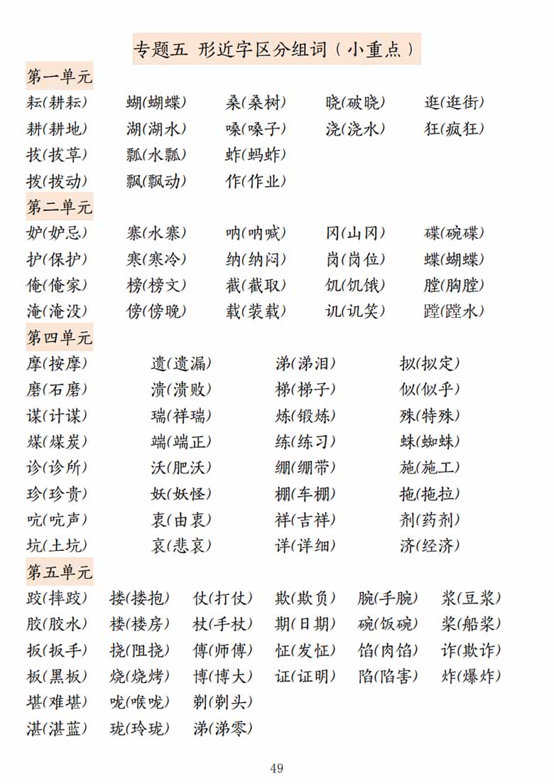 五年级下册语文期中复习提纲-副本_48 副本.jpg