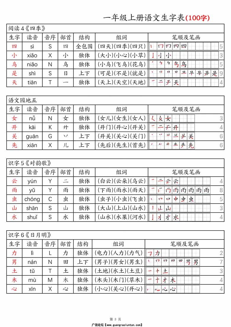 一上语文生字表100字-拼音音序组词笔画笔顺课课贴-副本_02 副本.jpg