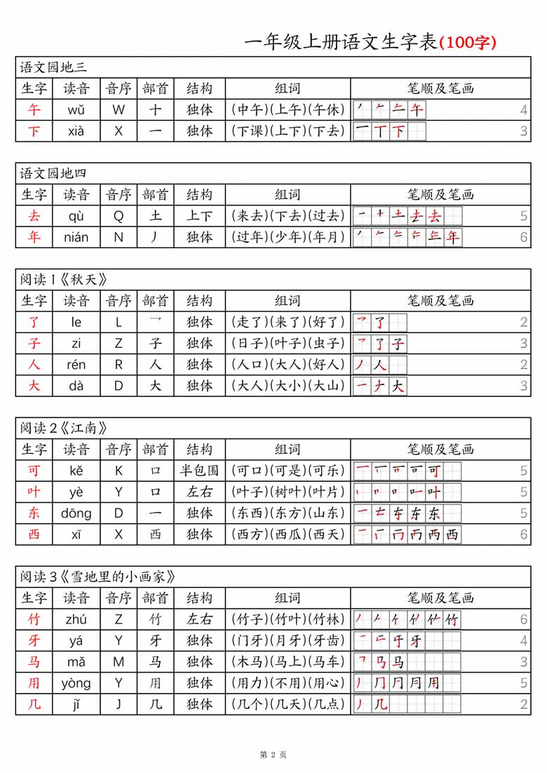 一上语文生字表100字-拼音音序组词笔画笔顺课课贴-副本_01 副本.jpg
