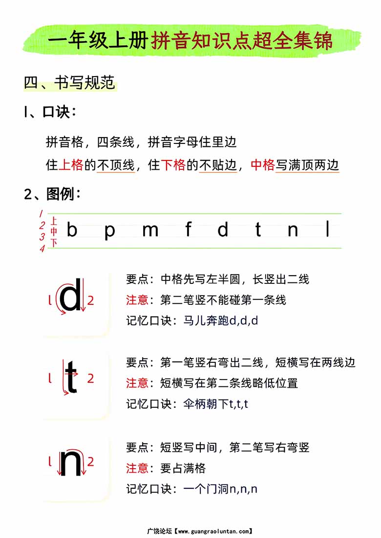 一年级上册拼音知识点超全集锦-副本_03 副本.jpg