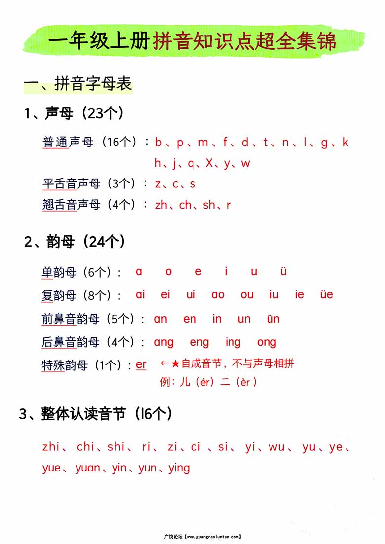 一年级上册拼音知识点超全集锦-副本_00 副本.jpg