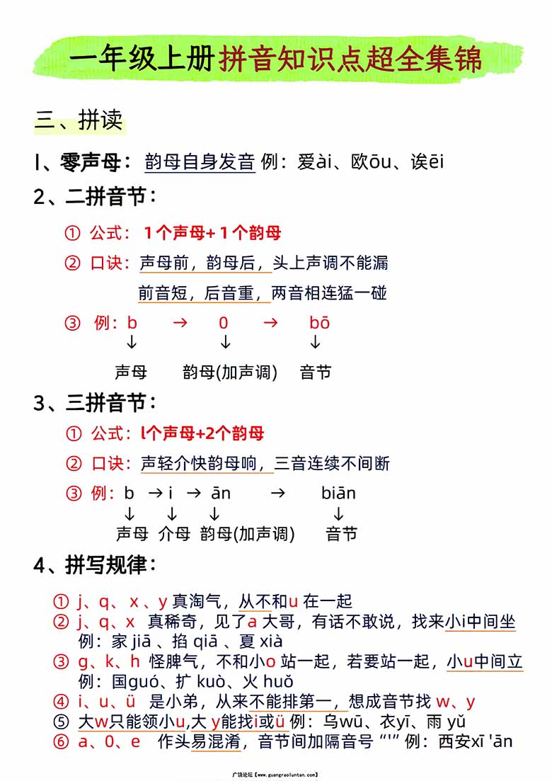 一年级上册拼音知识点超全集锦-副本_02 副本.jpg