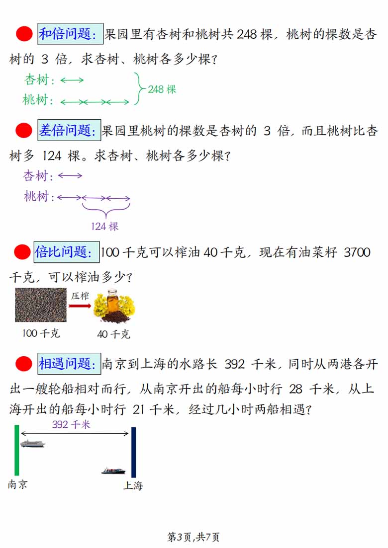 三年级下册数学易错思维应用题母题-副本_02 副本.jpg