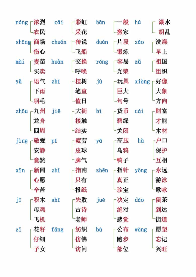 二年级下册语文形近字、同音字汇总（空白 答案）-副本_02 副本.jpg