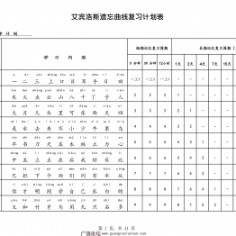 艾宾浩斯曲线生字表（1-6年级全册），41页PDF可打印小学1至6年级综合教学资料 家长在家亲子教育资源 广饶论坛中小学教育智慧平台