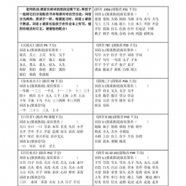一年级语文上册贴书本字词 课课贴 4页可打印PDF 小学1年级综合教学资料 家长在家亲子教育资源 广饶论坛中小学教育智慧平台