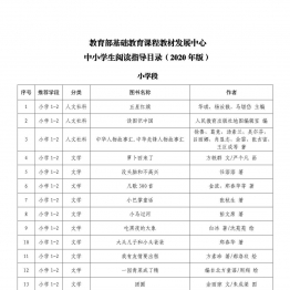 中小学生阅读指导目录共15页PDF可打印 小学1至6年级知识点归纳 广饶论坛中小学教育智慧平台