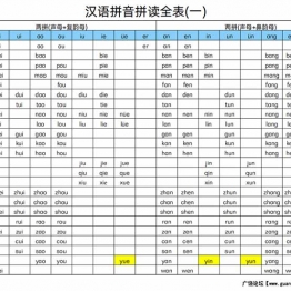 汉语拼音拼读表（一、二），汉语拼音字母表PDF电子版可打印