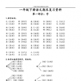 一年级语文下册知识点归纳 16页可打印PDF 小学1年级综合教学资料 家长在家亲子教育资源 广饶论坛中小学教育智慧平台