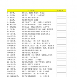 清华附小推荐1-6年级必读书共6页PDF可打印 小学1至6年级知识点归纳 广饶论坛中小学教育智慧平台