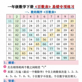 一年级数学下册《百数表》易错专项练习，20页PDF电子版