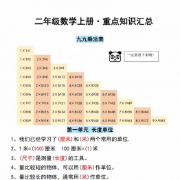 二年级数学上册重点知识汇总，4页PDF电子版