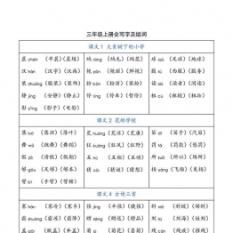 三年级语文上册会写字及组词，7页可打印PDF 小学3年级综合教学资料 家长在家亲子教育资源 广饶论坛中小学教育智慧平台