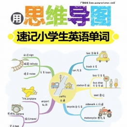 小学3000英语单词速记思维导图，82页PDF电子版