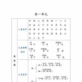 一年级语文上册重点知识锦集，单元知识点清单，41页可打印PDF 小学1年级综合教学资料 家长在家亲子教育资源 广饶论坛中小学教育智慧平台