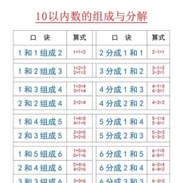 10以内数的分解与组成，6页可打印PDF 小学1年级综合教学资料 家长在家亲子教育资源 广饶论坛中小学教育智慧平台