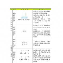 一年级数学上册单元复习（8份）青岛版五四制可打印PDF 小学1年级综合教学资料 家长在家亲子教育资源 广饶论坛中小学教育智慧平台