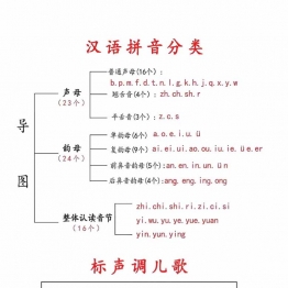 一年级汉语拼音知识点总结，9页PDF可打印