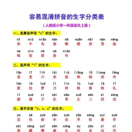 一年级语文上册容易混淆拼音的生字分类表，2页可打印PDF 小学1年级综合教学资料 家长在家亲子教育资源 广饶论坛中小学教育智慧平台