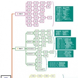 汉语拼音知识点思维导图，pdf电子版