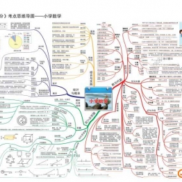 小学数学知识点归纳，思维导图，重难点突出，素材共14页PDF可打印 小学1至6年级知识点归纳 广饶论坛中小学教育智慧平台