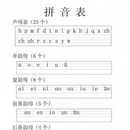 拼音表大全图音节拼读，电子版可打印