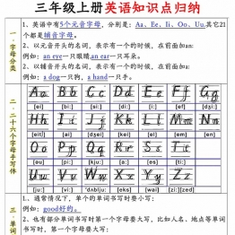 三年级上册英语知识点归纳，7页PDF可打印电子版学习资料