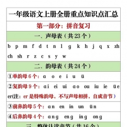 一年级语文上册全册重点知识点汇总，43页可打印PDF 小学1年级综合教学资料 家长在家亲子教育资源 广饶论坛中小学教育智慧平台