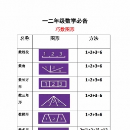 二年级上册数学 图形角个数专项练习，5页PDF电子版