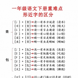 一年级语文下册【重点知识合集】必读知识，10页PDF电子版