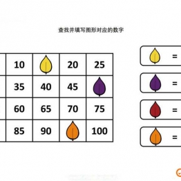 查找并填写图形对应的数字  可打印pdf亲子互动数学游戏 幼儿园数字学习教材