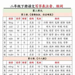 二年级下册语文生字注音组词15页PDF电子版可打印资料