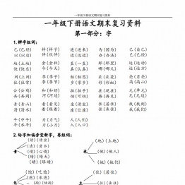 一年级下册语文期末复习资料，16页PDF电子版